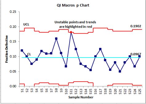 13 P CONTROL CHART EXAMPLES - * Control