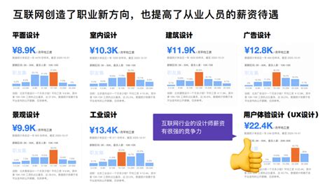 知乎上全部劝进互联网，但是互联网薪资真有那么高吗 知乎