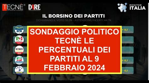 SONDAGGIO POLITICO TECNÈ LE PERCENTUALI DEI PARTITI AL 9 FEBBRAIO 2024