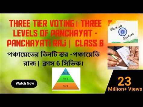 Three Tier Votingthree Levels Of Panchayat Panchayati Raj Viral