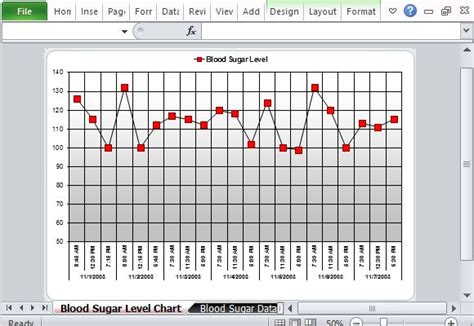 Blood Sugar Tracking Sheet ~ MS Excel Templates