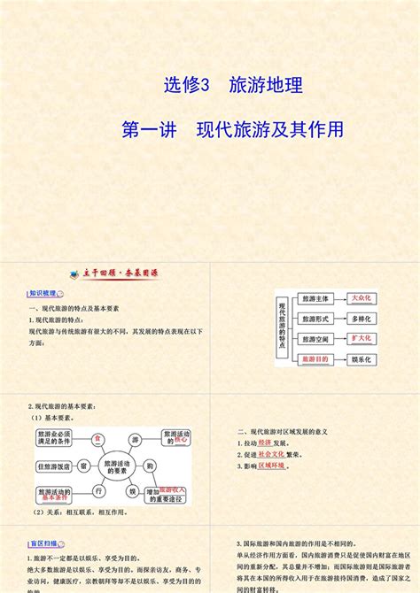 2016届高考地理一轮专题复习《旅游地理》第1讲 现代旅游及其作用课件ppt卡卡办公