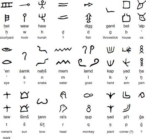 Deciphering Proto-Sinaitic Inscriptions