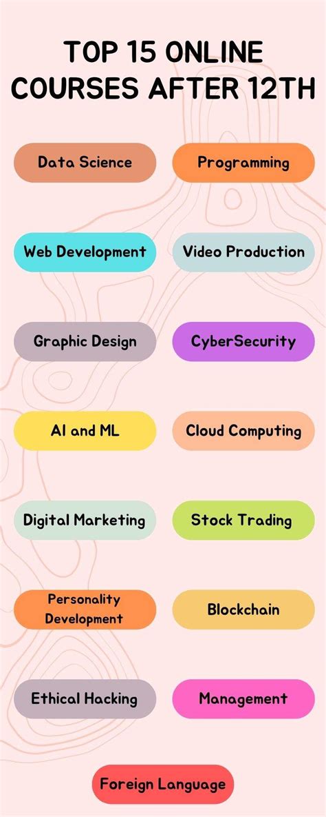 Online Courses After 12th Science Commerce Arts