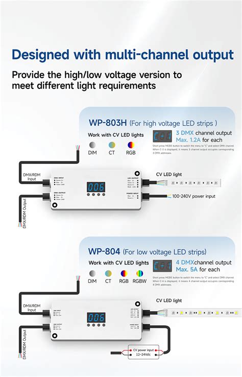 New Products LTECH Waterproof DMX RDM Decoders For High Low Voltage