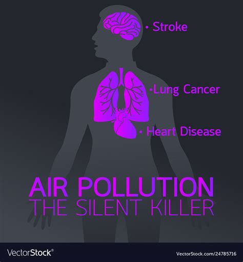 Air pollution logo icon design medical Royalty Free Vector