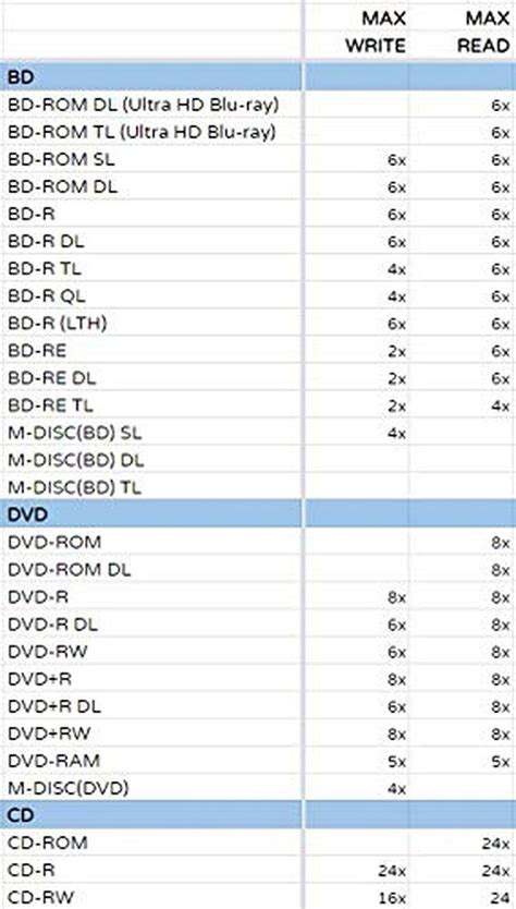 Produplicator Lg Bp60nb10 Portable 6x Ultra Hd Blu Ray Burner External