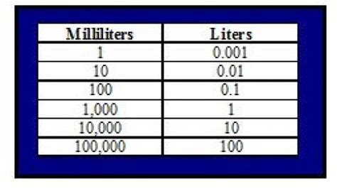 Converting Liters To Milliliters Study Mode Teaching Teaching Kids