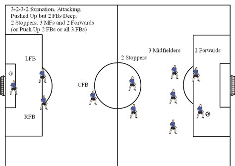 Free Soccer Field Diagram, Download Free Soccer Field Diagram png ...