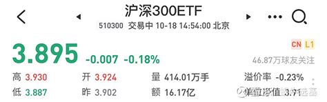 一图读懂etf——宽基etf到底该怎么投？ 宽基指数 Etf热榜 Etf星推官 上一期介绍了市面上的主流etf产品，接下我们聊聊宽