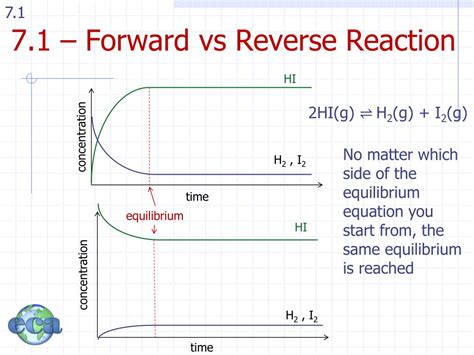 PPT - Topic 07 – Equilibrium 7.1: Dynamic Equilibrium PowerPoint Presentation - ID:2801656