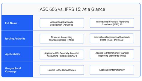 Revenue Recognition In Accounting What It Means And The 5 Steps