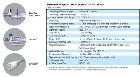 Edwards Lifesciences Px Truwave Disposable Pressure Transducer Dpt