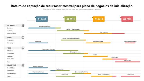 Modelos de plano de negócios de inicialização para ajudar os