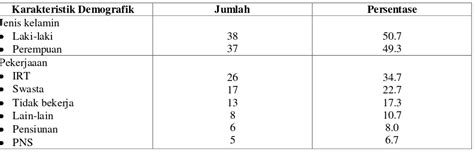 Profil Pasien Tumor Otak Dari 10 Rumah Sakit Di Sumatera Utara