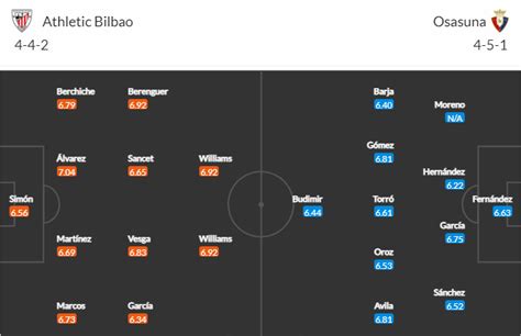 Nh N Nh Soi K O Bilbao Vs Osasuna H Ng Y