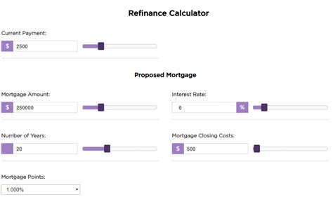 Refinance Mortgage Payment Calculator 2020 [During Covid 19]