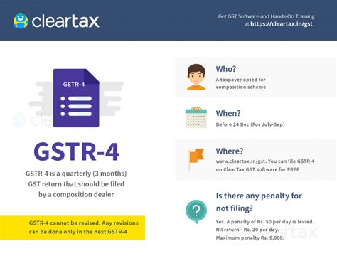 GSTR 4 Return Filing Format Eligibility Rules