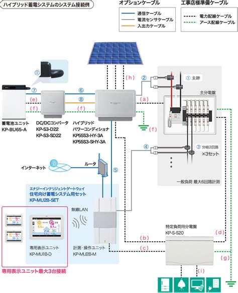 太陽光発電用 ハイブリッド蓄電システム Kp55sシリーズ 再生可能エネルギーを創り活用するエネルギーソリューション オムロン