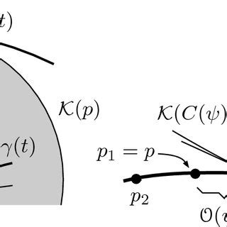 Accumulation point on an osculating circle | Download Scientific Diagram