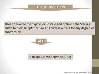 Vasopressors And Inotropes Pptx