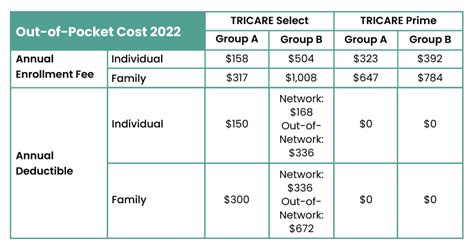 How Tricare For Life And Medicare Work Together