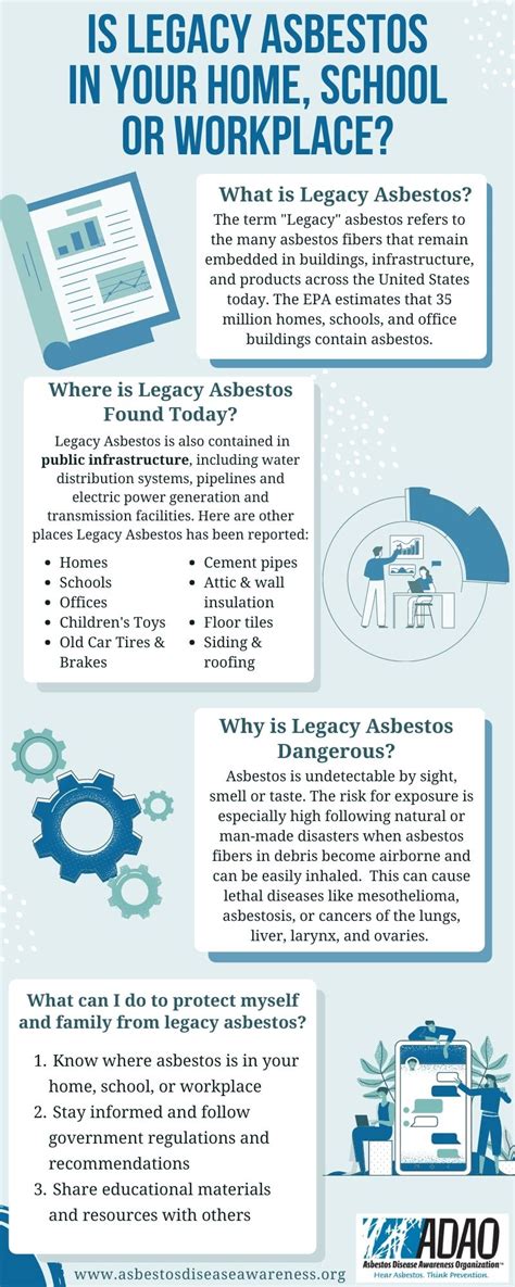 The Hidden Killer 10 Things You Need To Know About Legacy Asbestos