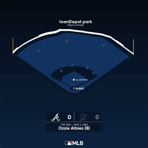 Home Run Report On Twitter ⚾ozzie Albies Hr 8 50223 Mia ⬆️