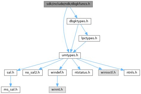 ReactOS Sdk Include Ndk Dbgkfuncs H File Reference