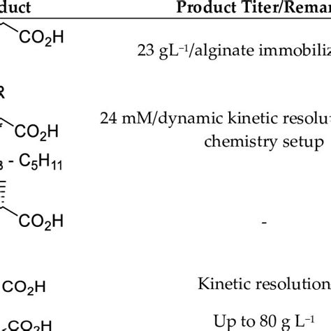 Scheme 1. Simplified mechanism of alcohol dehydrogenases... | Download ...