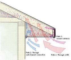 Soundings Understanding Water Intrusion JLC Online