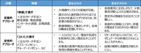 定性・定量テキスト分析のすすめ 市場調査／マーケティングリサーチのグルーブワークス