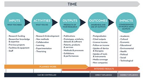 What Is Impact Research Impact Toolkit