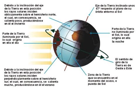 02 La Tierra CaracterÍsticas Movimientos Y Estructura