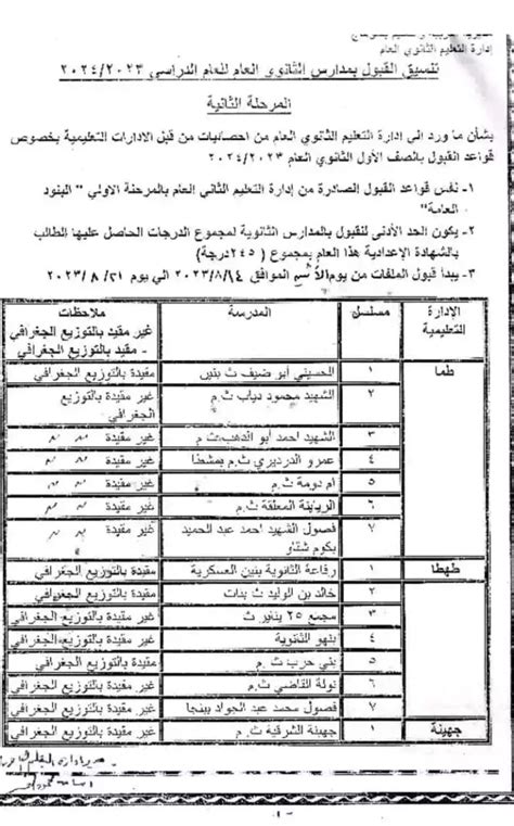 تنسيق الثانوية العامة محافظة سوهاج المرحلة الثانية 2023 خفض الحد