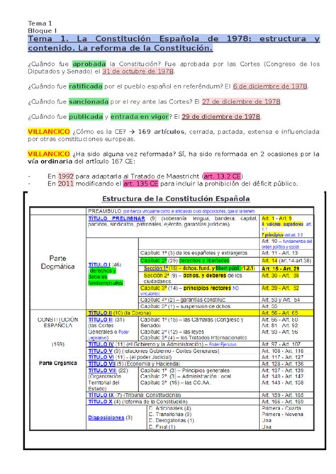 Tema 1 La Constitución Española de 1978 estructura y contenido La