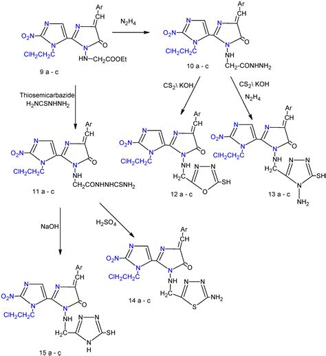 Molecules Free Full Text Synthesis And Antibacterial Activities Of