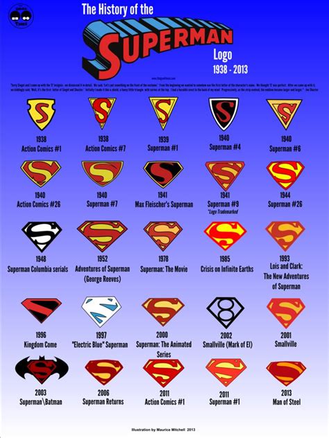 Batman Vs. Superman Logo Evolution | DesignMantic: The Design Shop