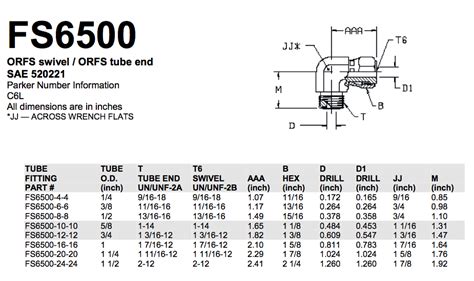 Decoding Hydraulic Fittings A Closer Look At Orfs And Orb Yuyao