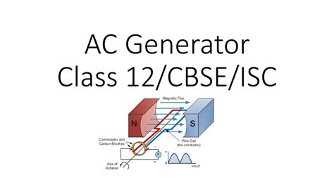 Alternating Current Ac Generator Class 12 Cbse Isc Principle Working And Formula Of Ac