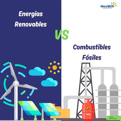 Energías renovables vs combustibles fósiles impacto estacional