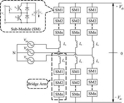 Structure Of A Half Bridge Submodule Topology Mmc Download Scientific Diagram