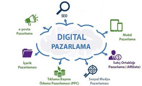 Dijital Pazarlama Irketi Nedir