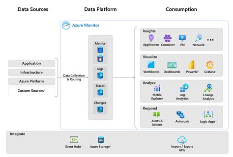 Github Vrhovnikazure Demo Monitoring Basics Azure Monitoring Basics