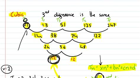 Arithmetic Vs Quadratic Vs Cubic Sequences Youtube