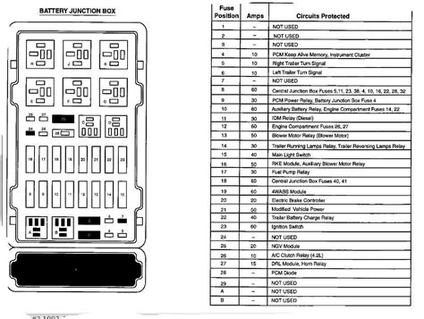 Decoding The Fuse Box Diagram For The 2004 F350