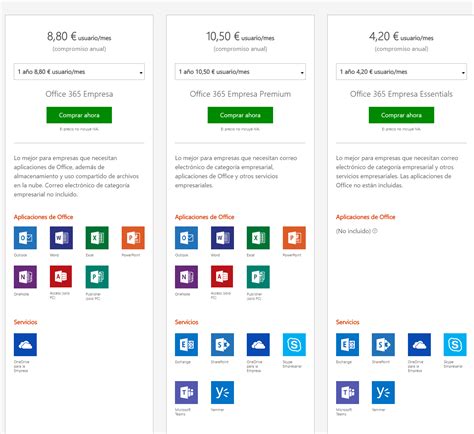 Microsoft Office De La Licencia Convencional Al Pago Por Uso