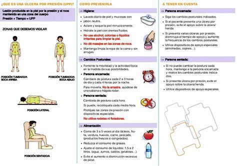 Prevenir las ulceras por presión en adultos mayores Blog de farmacia