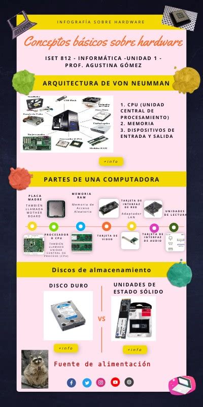 Infografía Hardware