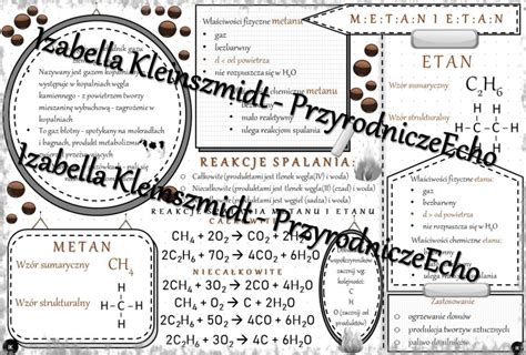 Sketchnotka Notatka Metan I Etan Wykonana W Power Point Do Edycji